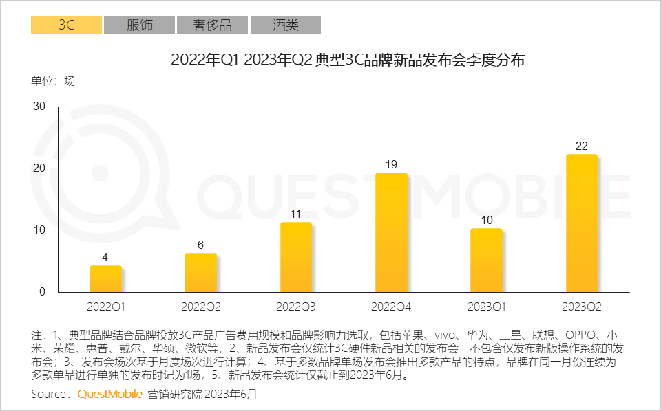 023互联网广告市场半年报告"