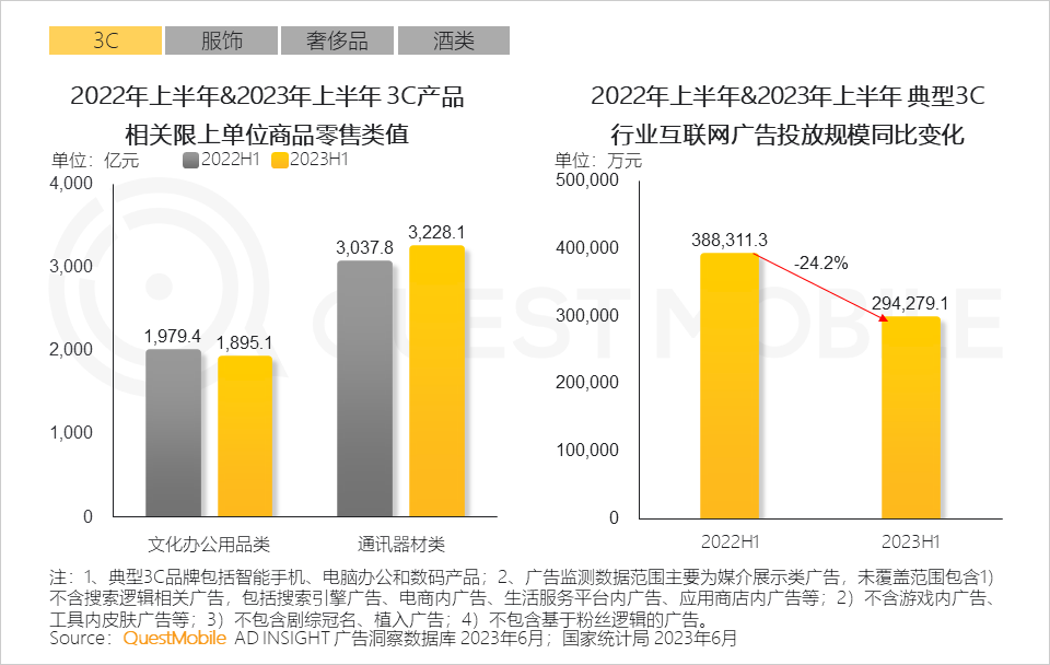 023互联网广告市场半年报告"