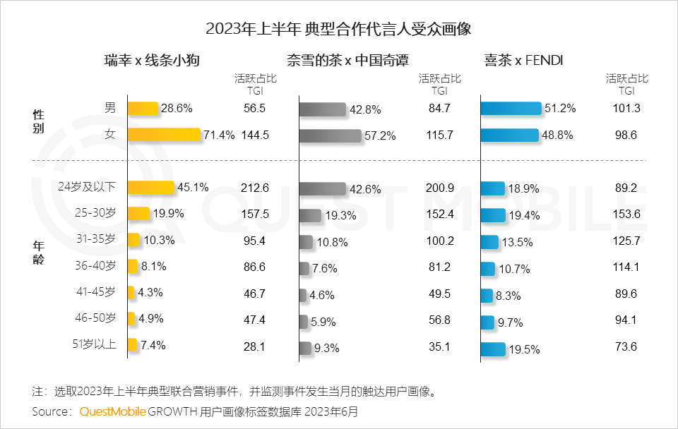 023互联网广告市场半年报告"