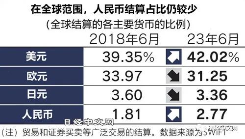 中国双边结算中人民币占比首超美元-36氪