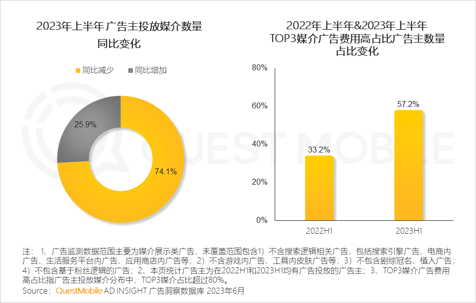 023互联网广告市场半年报告"