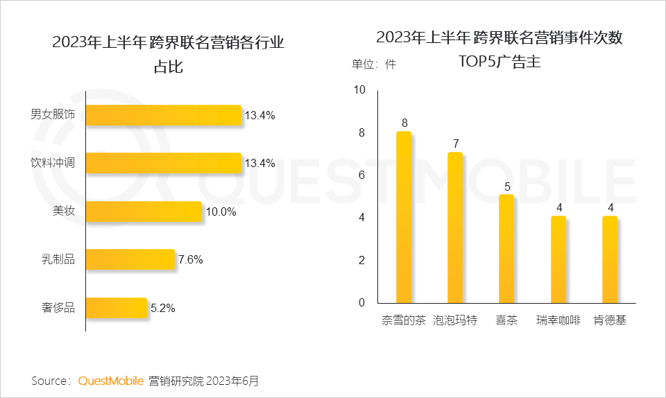 023互联网广告市场半年报告"