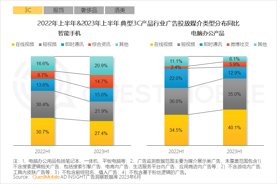 023互联网广告市场半年报告"