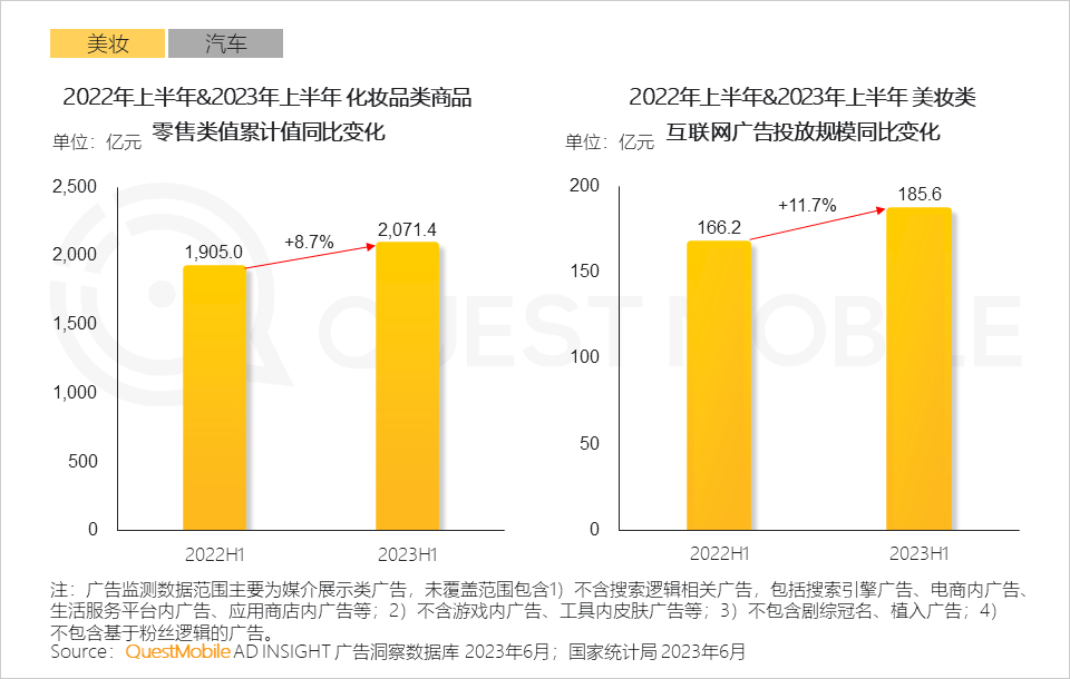 023互联网广告市场半年报告"