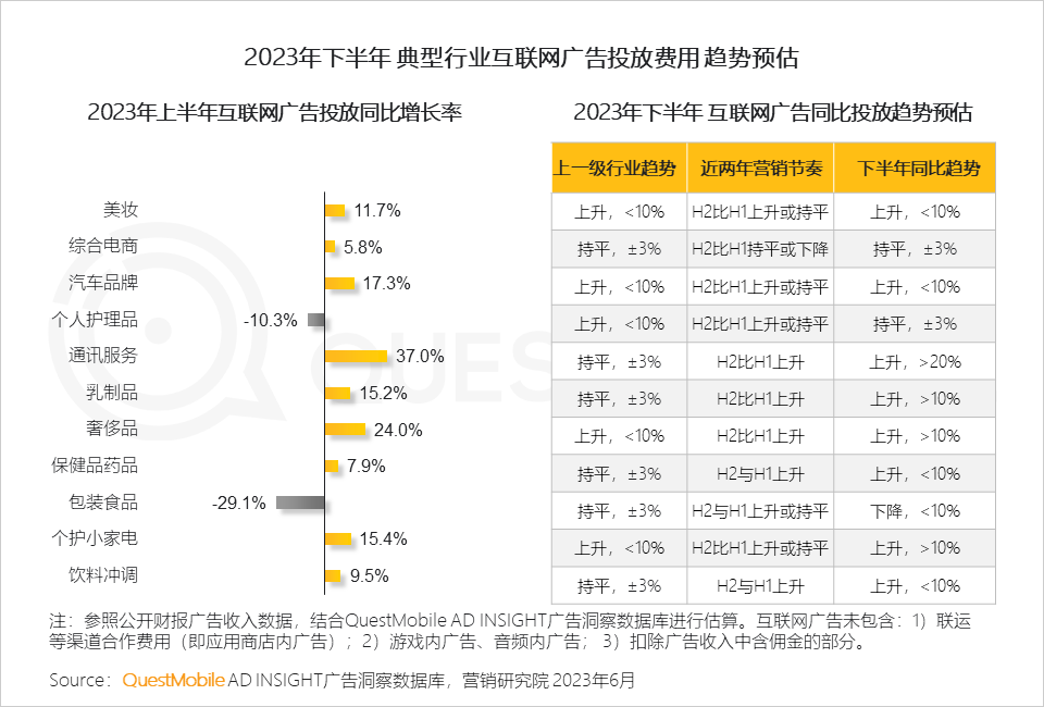 023互联网广告市场半年报告"