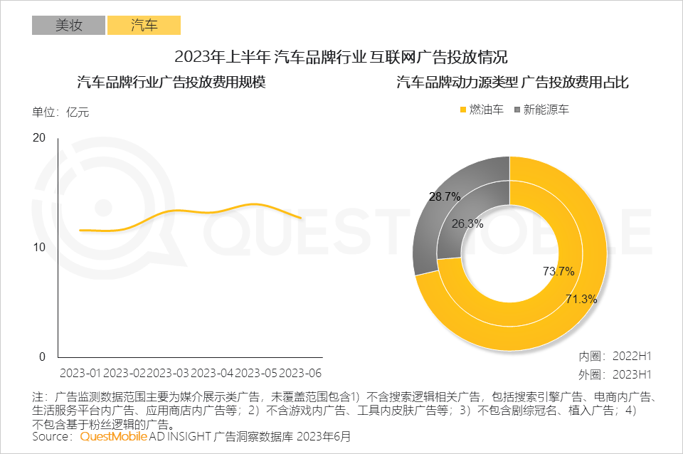 023互联网广告市场半年报告"