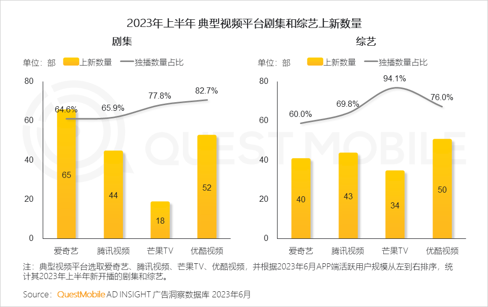 023互联网广告市场半年报告"