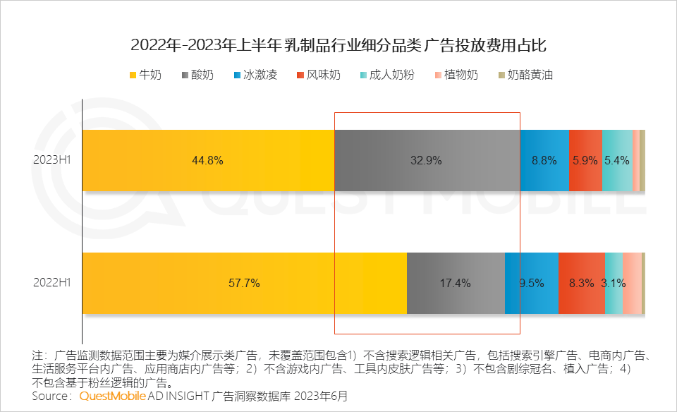 023互联网广告市场半年报告"