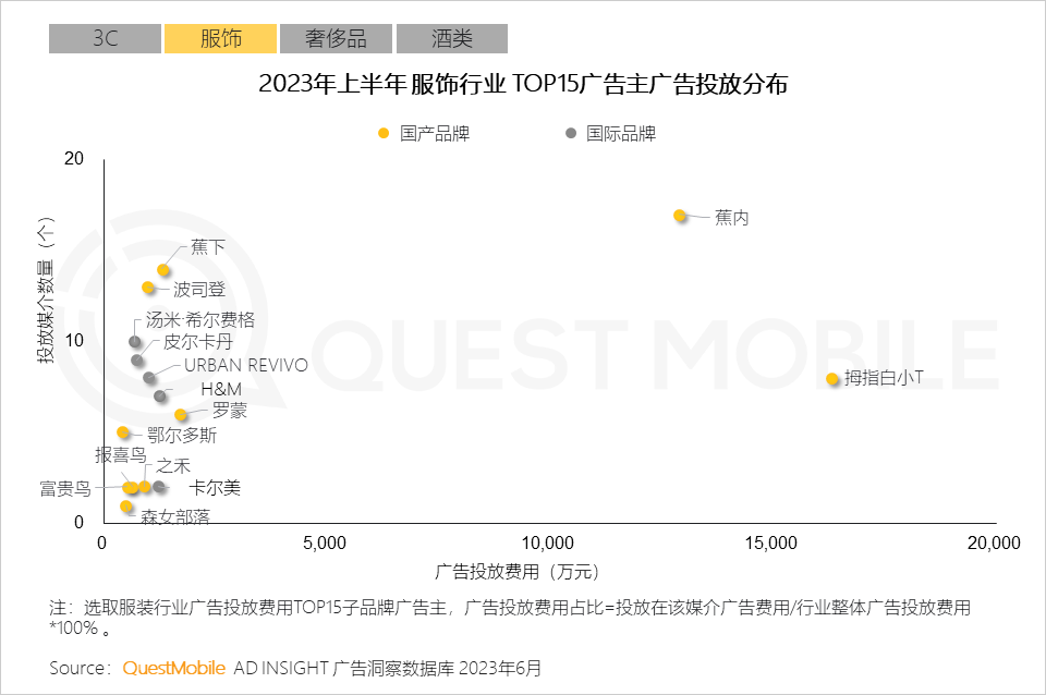 023互联网广告市场半年报告"