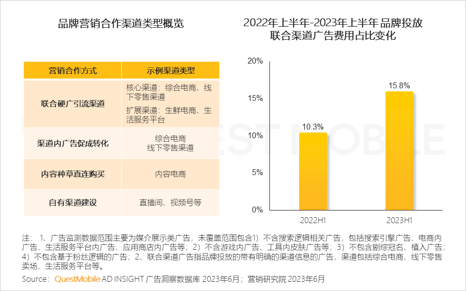 023互联网广告市场半年报告"