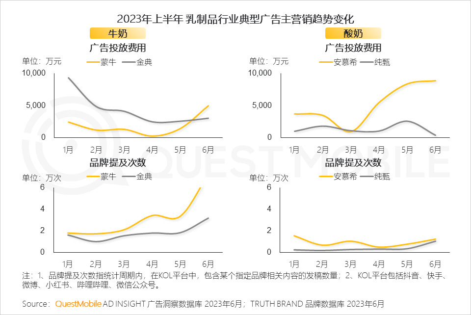 023互联网广告市场半年报告"