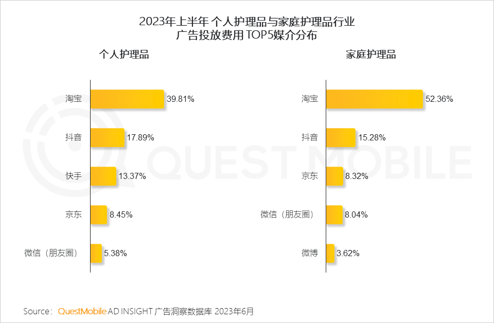 023互联网广告市场半年报告"