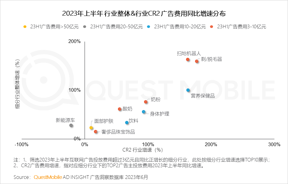 023互联网广告市场半年报告"