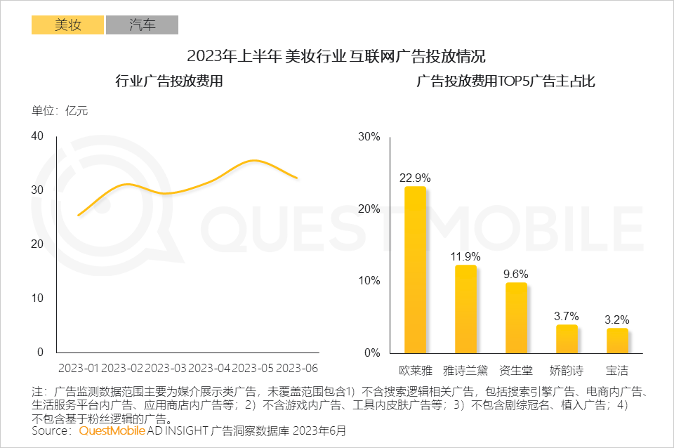 023互联网广告市场半年报告"