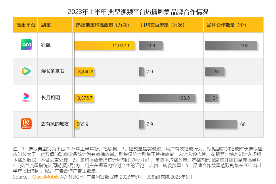 023互联网广告市场半年报告"