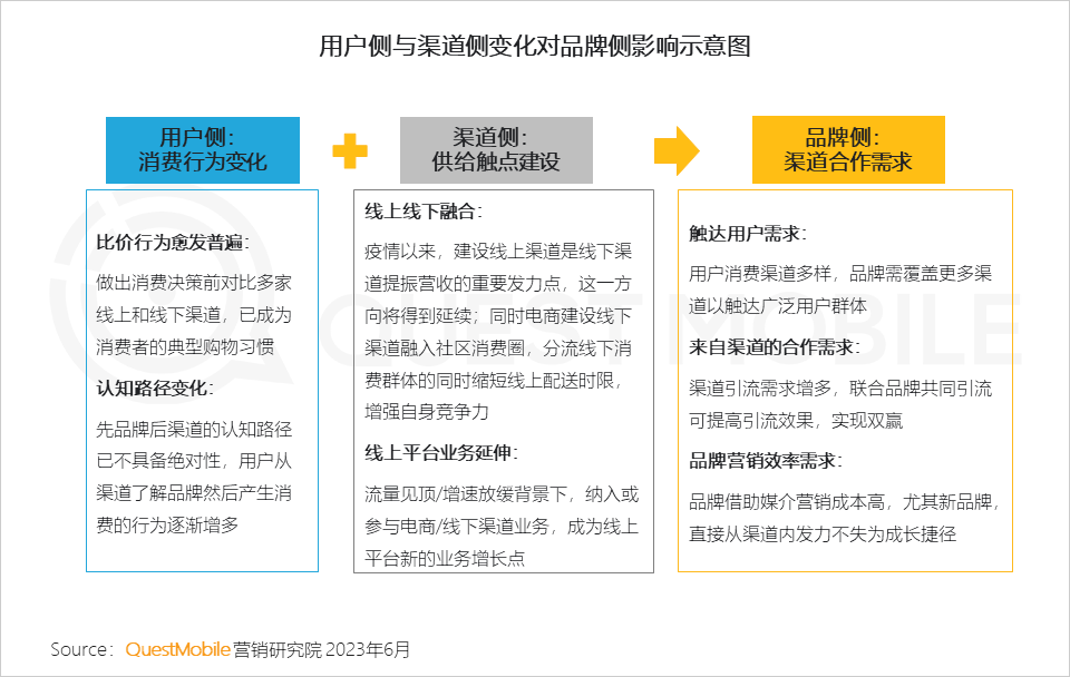 023互联网广告市场半年报告"