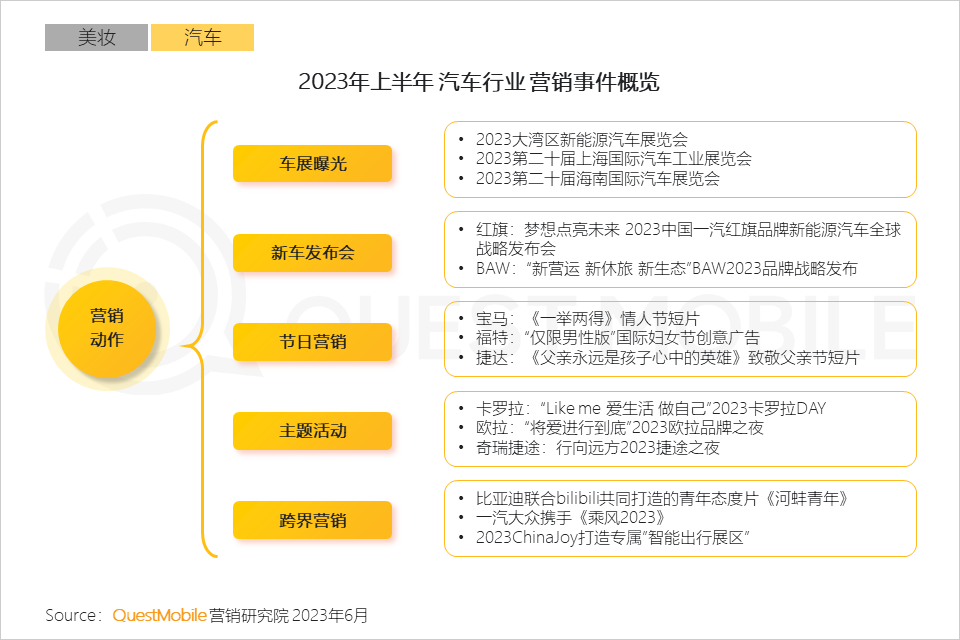 023互联网广告市场半年报告"