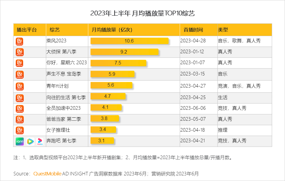 023互联网广告市场半年报告"