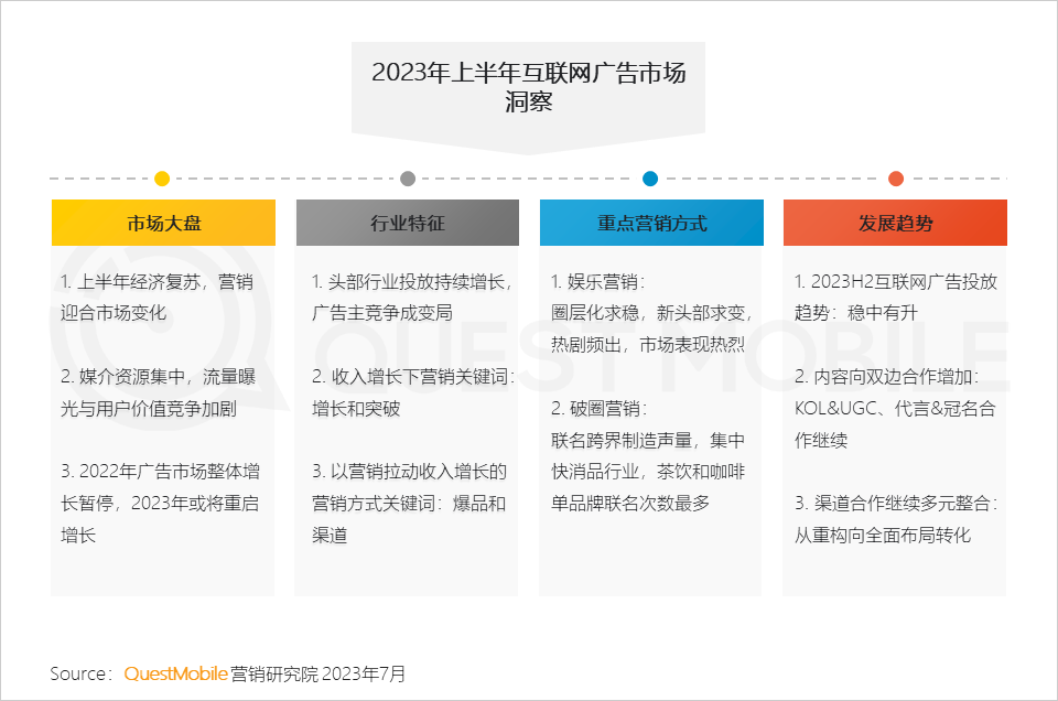 023互联网广告市场半年报告"