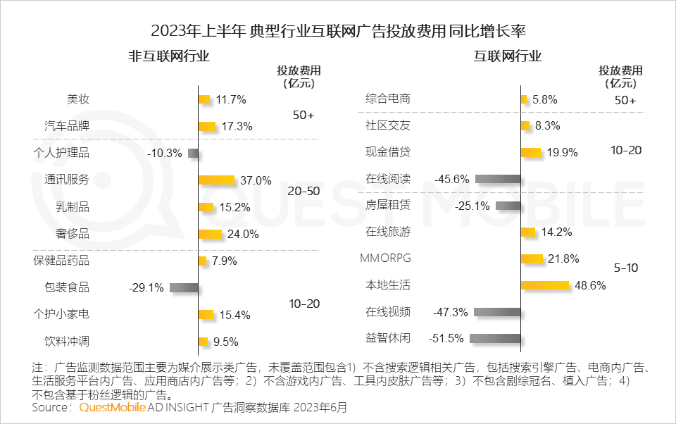 023互联网广告市场半年报告"