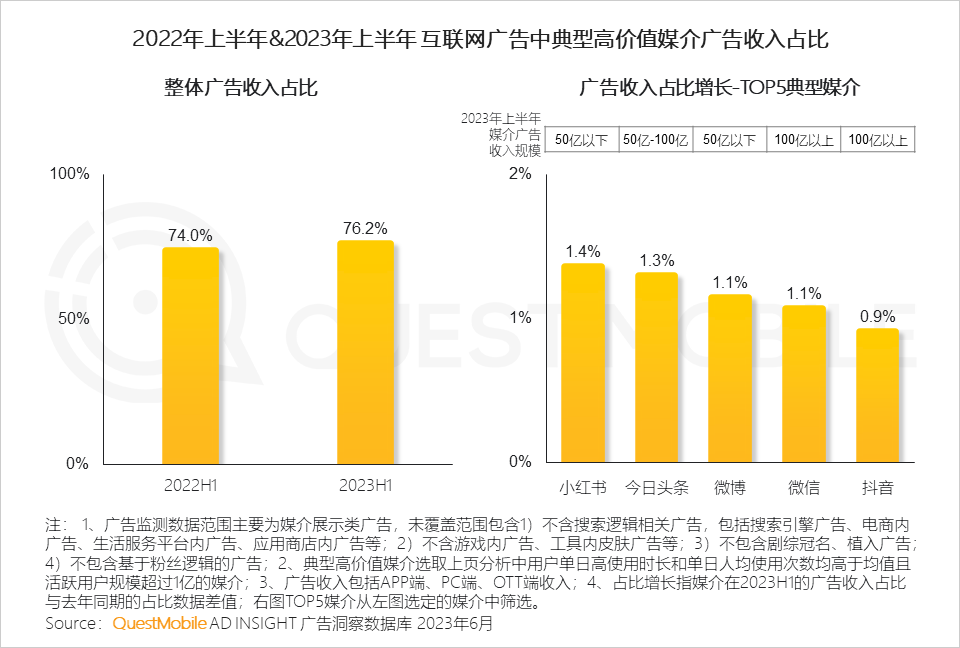 023互联网广告市场半年报告"