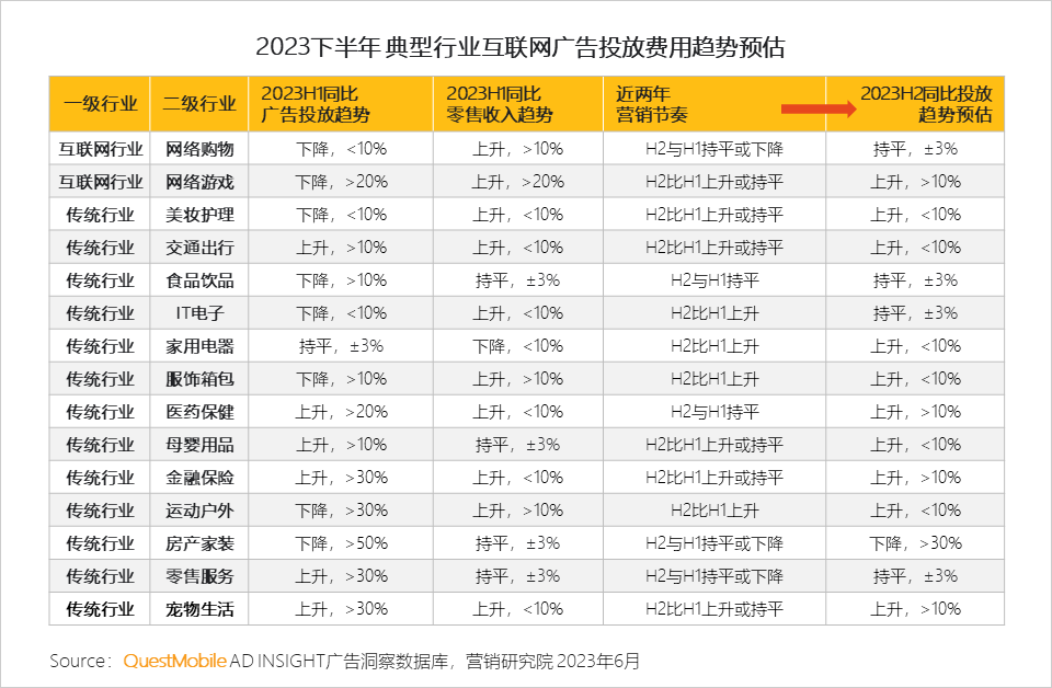 023互联网广告市场半年报告"