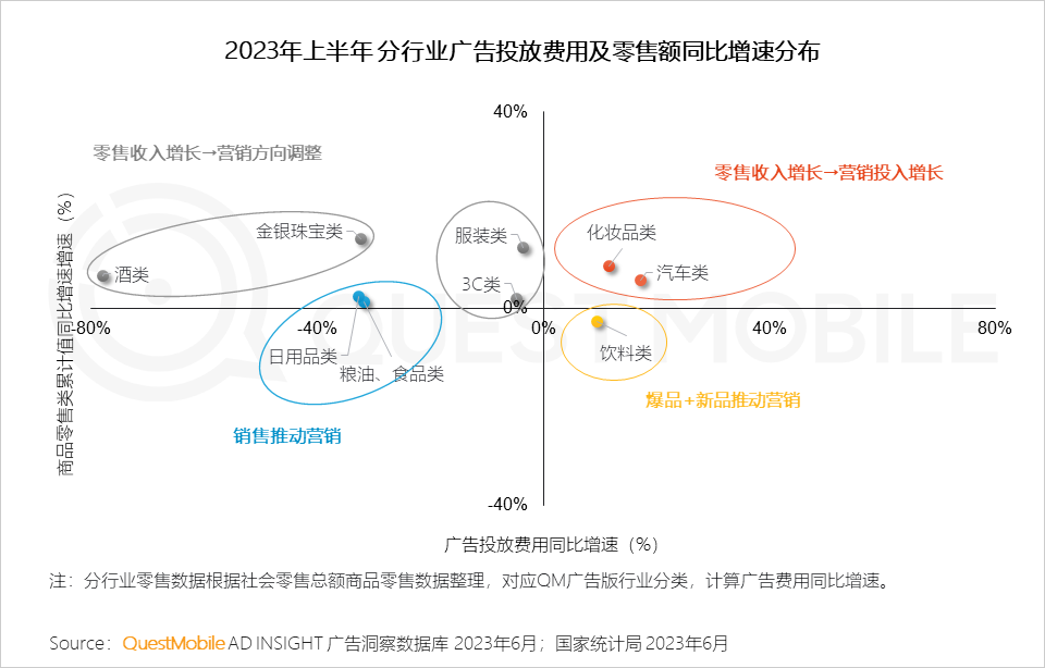 023互联网广告市场半年报告"