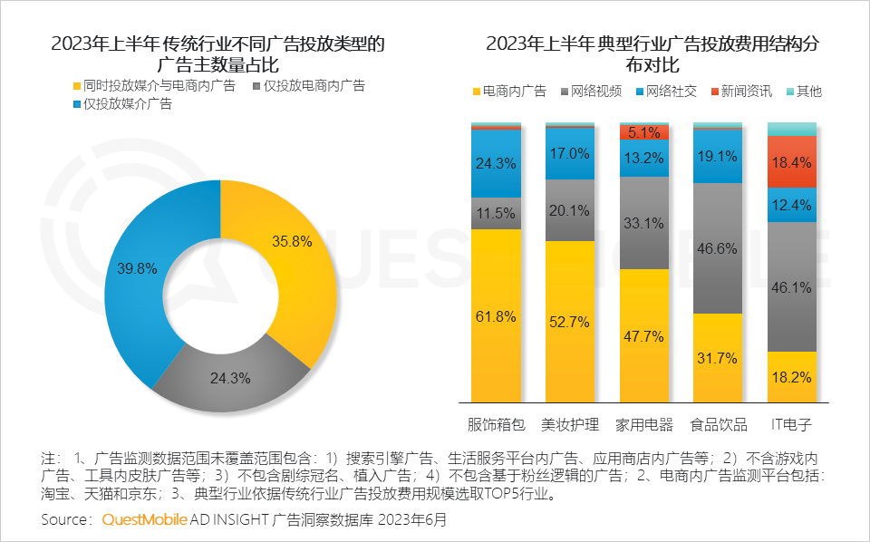 023互联网广告市场半年报告"