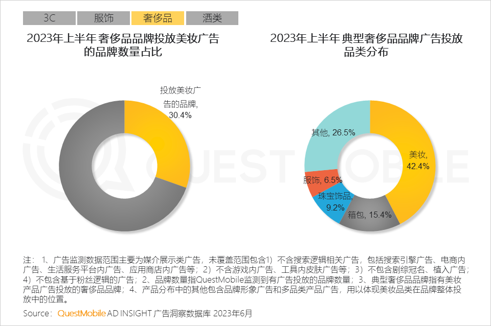 023互联网广告市场半年报告"