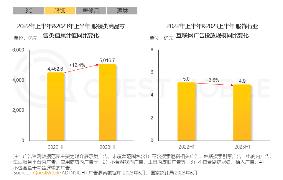 023互联网广告市场半年报告"