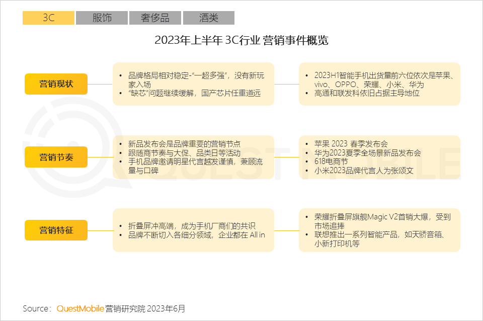 023互联网广告市场半年报告"