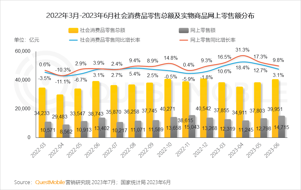 023互联网广告市场半年报告"