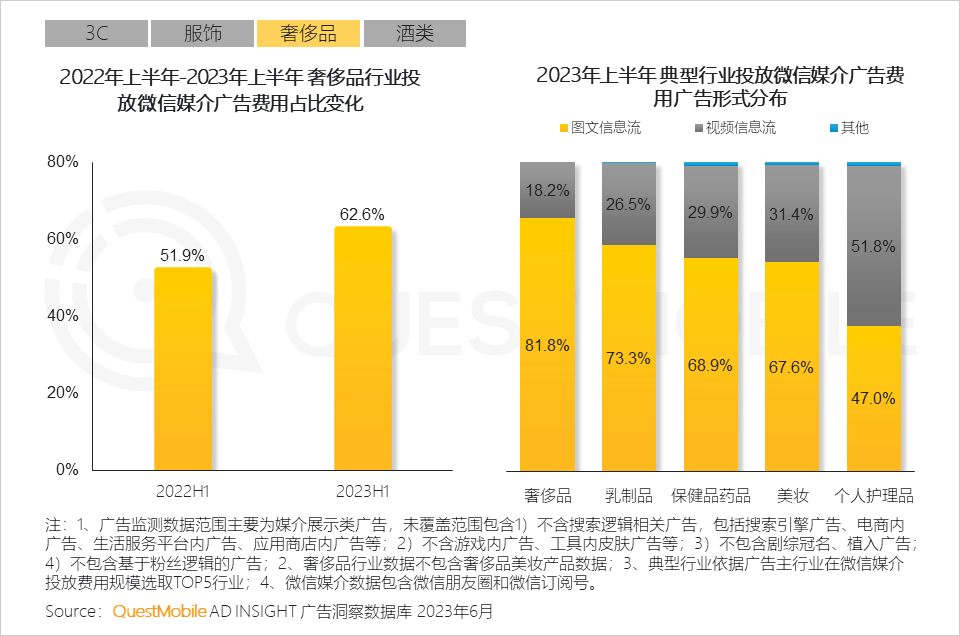 023互联网广告市场半年报告"