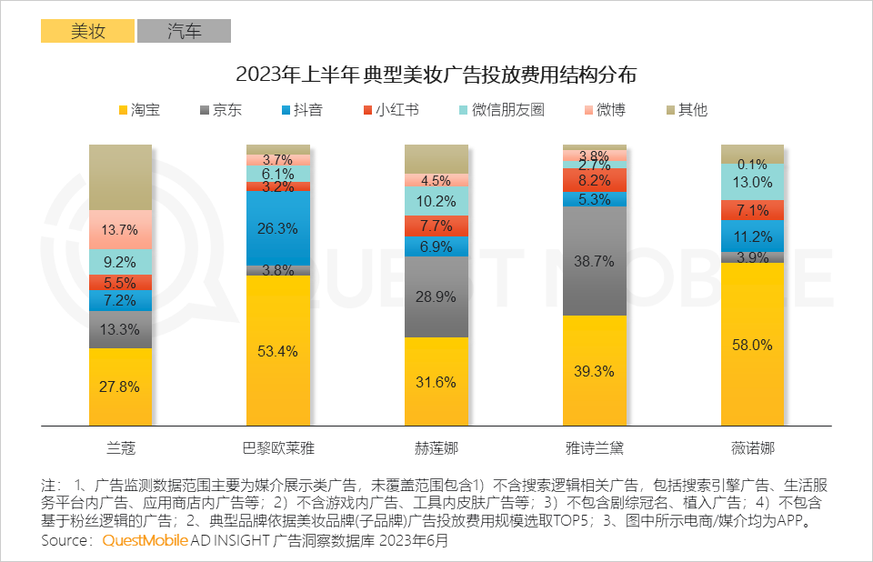 023互联网广告市场半年报告"