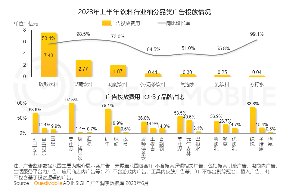 023互联网广告市场半年报告"