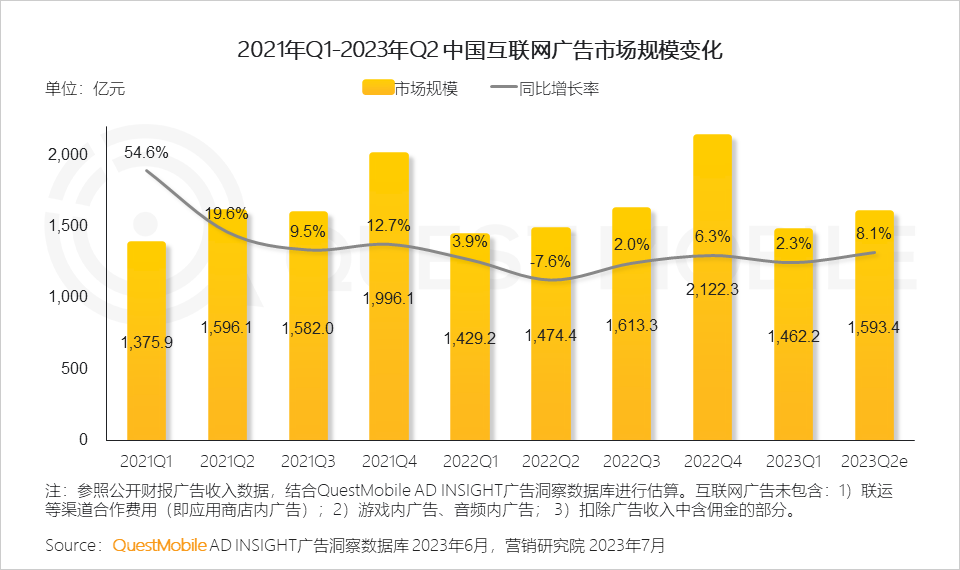 023互联网广告市场半年报告"