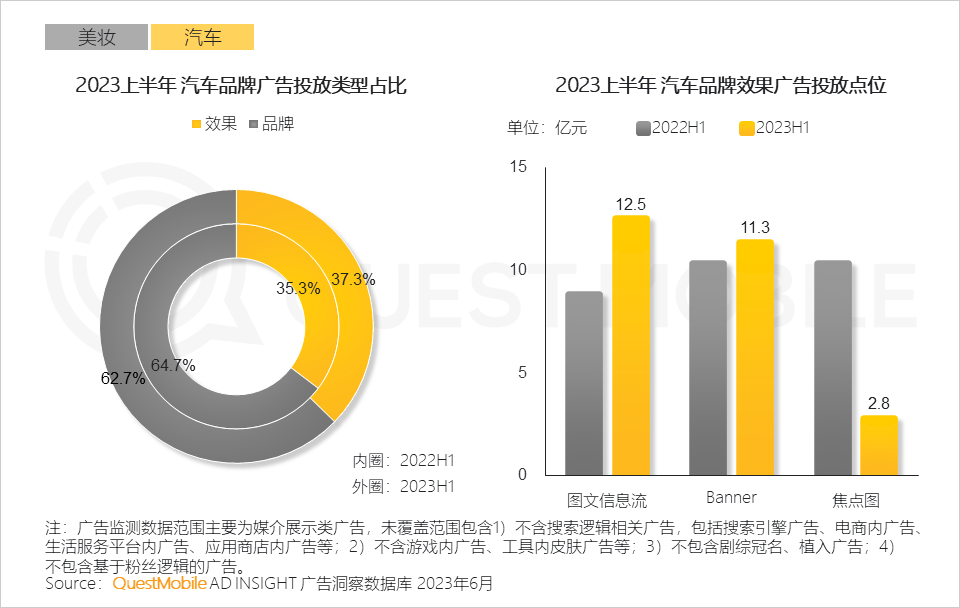 023互联网广告市场半年报告"