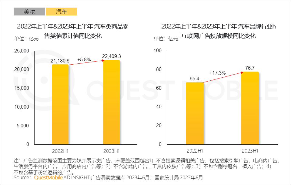 023互联网广告市场半年报告"