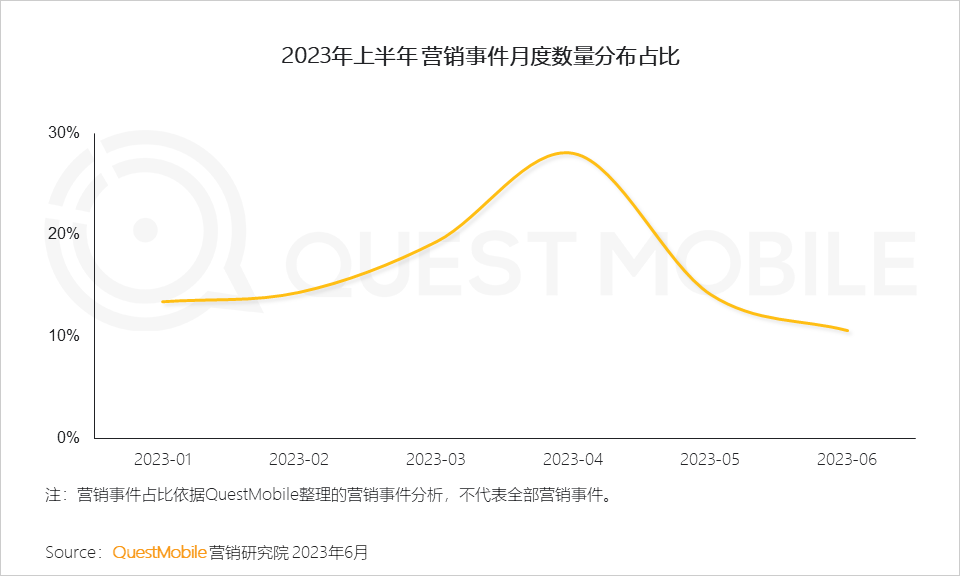 023互联网广告市场半年报告"