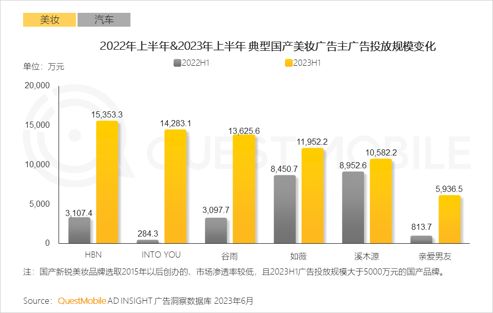 023互联网广告市场半年报告"