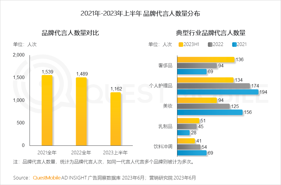 023互联网广告市场半年报告"