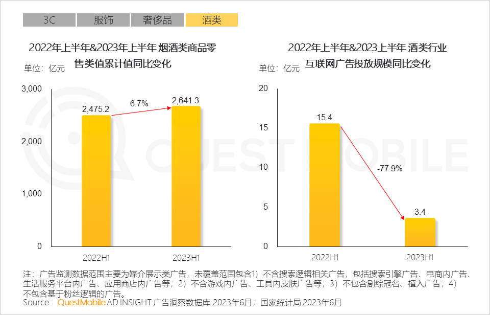 023互联网广告市场半年报告"