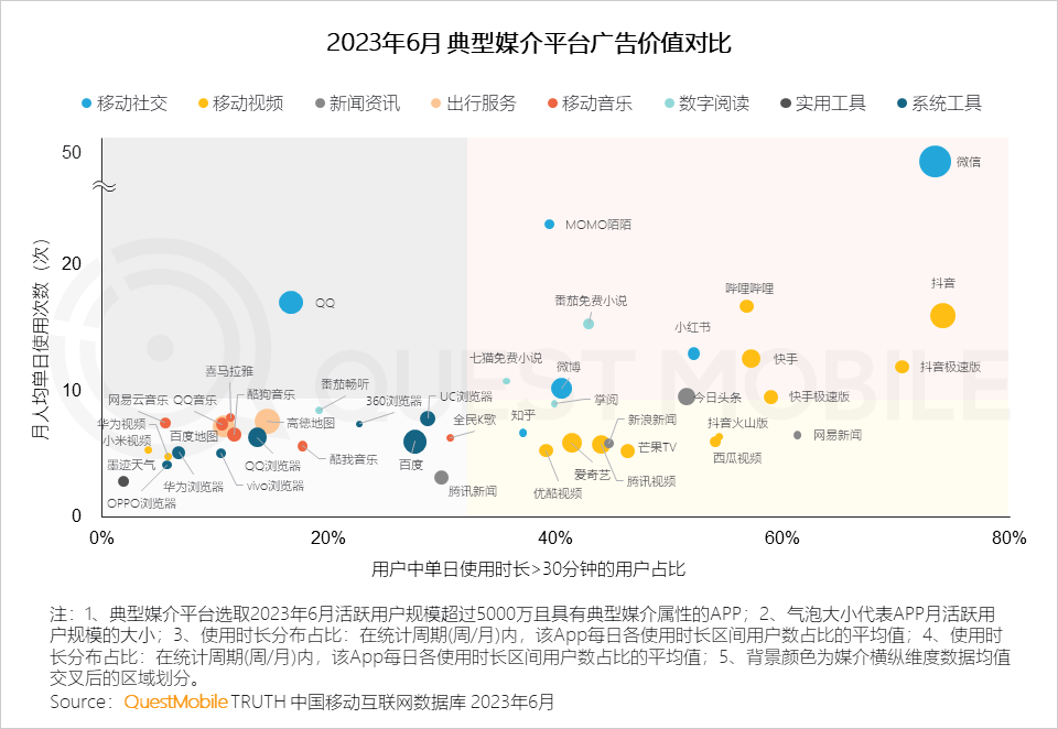 023互联网广告市场半年报告"