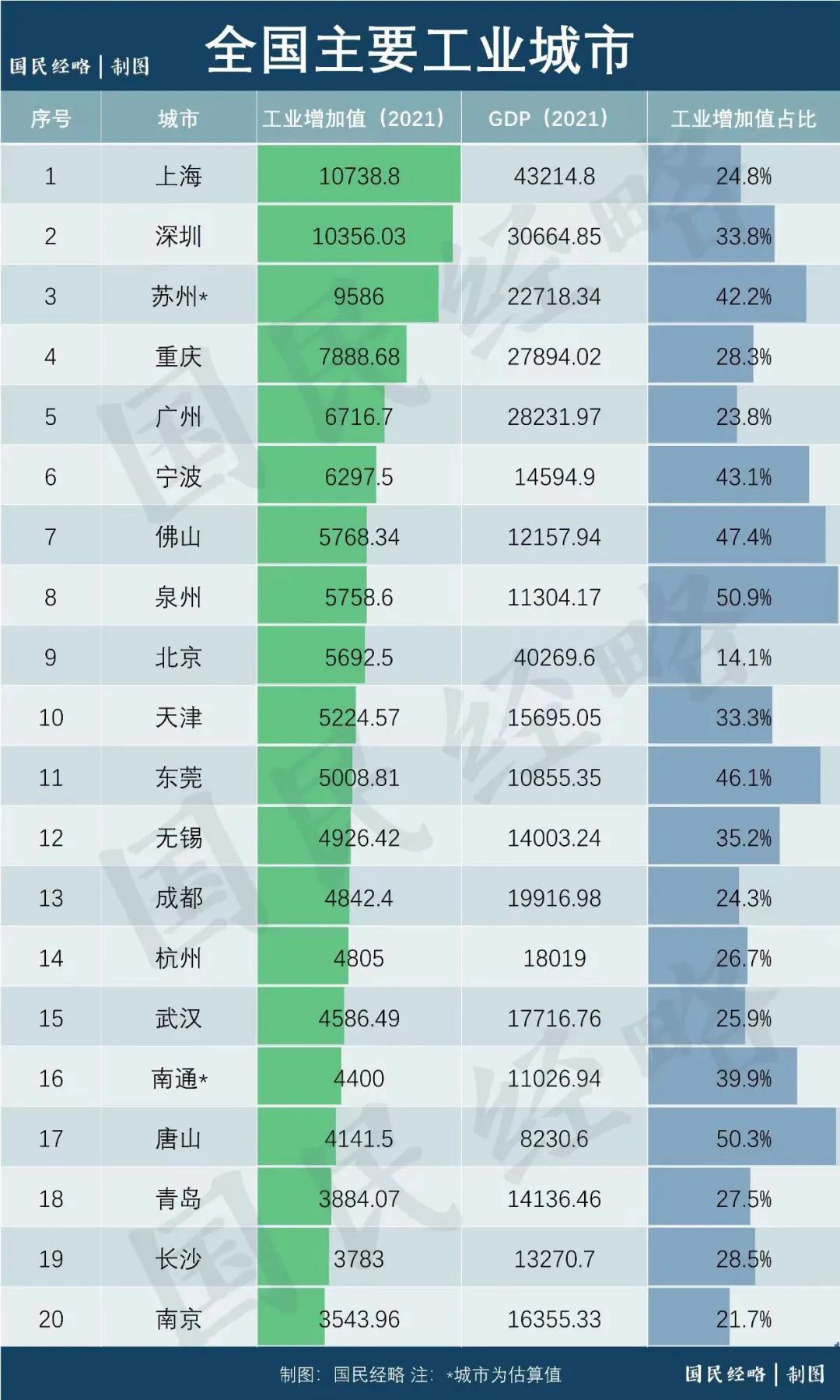 千万人口城市_中国人口超千万的10大城市(2)