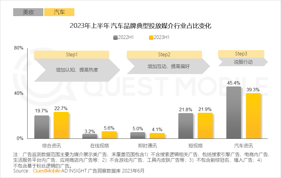 023互联网广告市场半年报告"