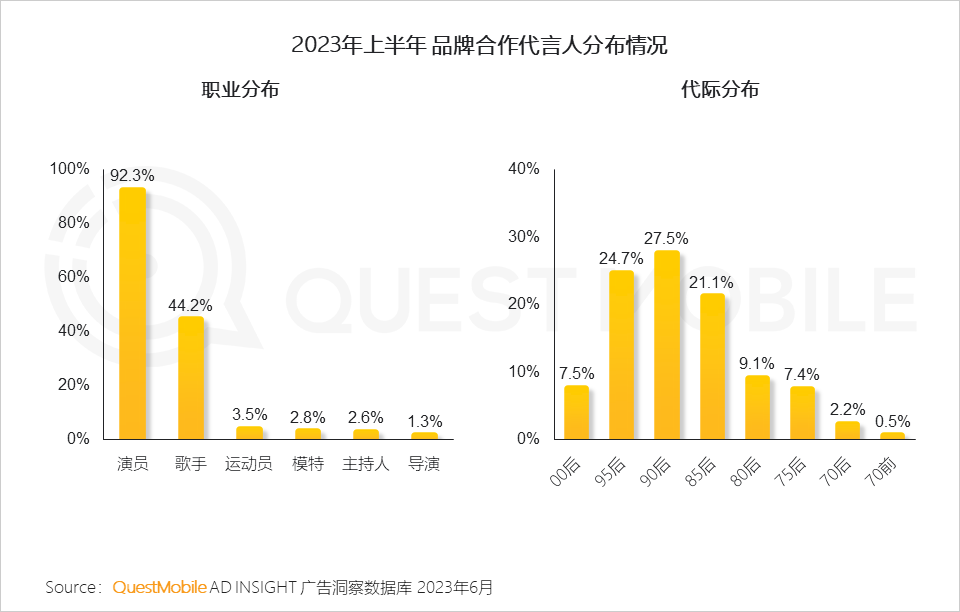 023互联网广告市场半年报告"