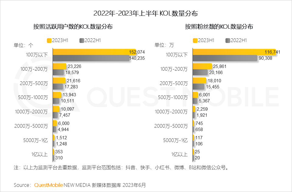 023互联网广告市场半年报告"