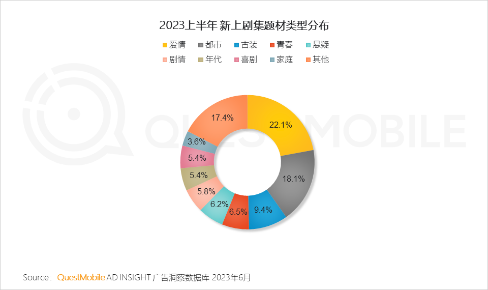 023互联网广告市场半年报告"