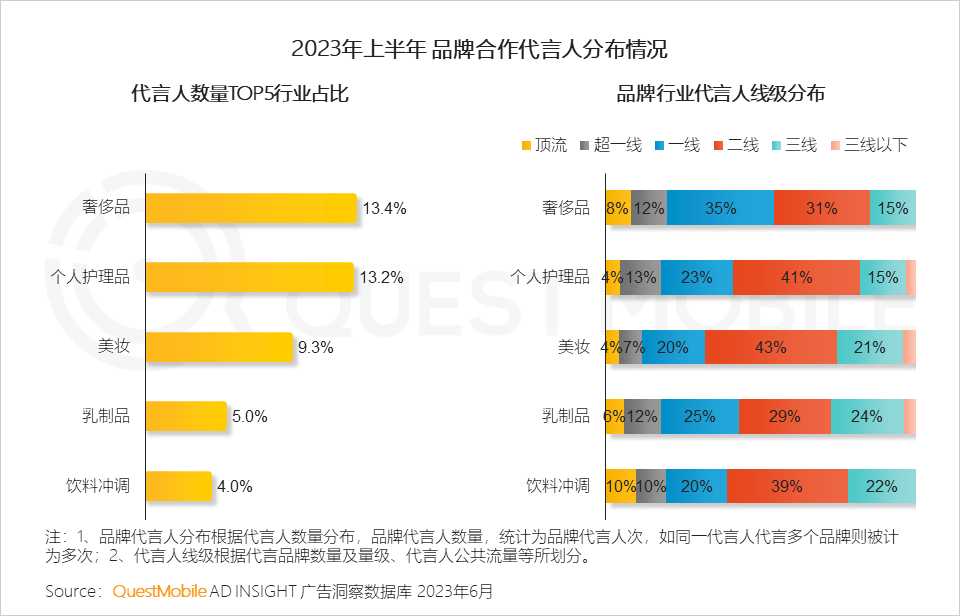 023互联网广告市场半年报告"