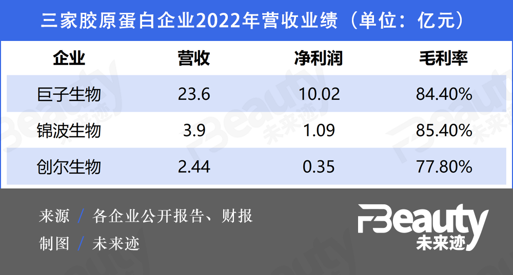 胶原蛋白排行_7月3日胶原蛋白概念股市值排名靠前的20家公司
